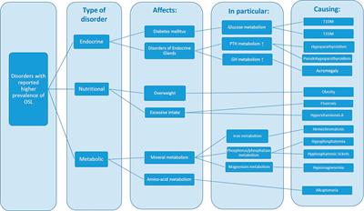 Evidence for a genetic contribution to the ossification of spinal ligaments in Ossification of Posterior Longitudinal Ligament and Diffuse idiopathic skeletal hyperostosis: A narrative review